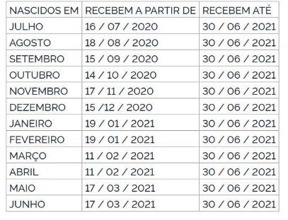 DIREITOS: BOLSONARO LIBERA ATÉ R$ 2.090 DE PIS/PASEP PARA QUEM TRABALHOU NOS DOIS ÚLTIMOS ANOS - News Rondônia
