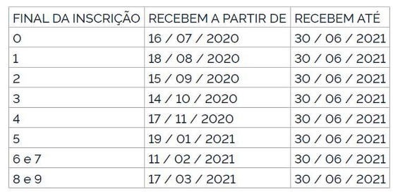 DIREITOS: BOLSONARO LIBERA ATÉ R$ 2.090 DE PIS/PASEP PARA QUEM TRABALHOU NOS DOIS ÚLTIMOS ANOS - News Rondônia