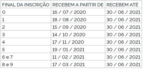 PIS-Pasep 2020-2021: abono salarial começa a ser pago nesta terça para nascidos em agosto - News Rondônia