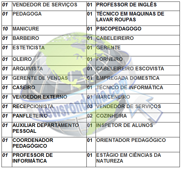 SINE MUNICIPAL DIVULGA VAGAS DE EMPREGO PARA QUARTA-FEIRA (05/12/2018) - News Rondônia