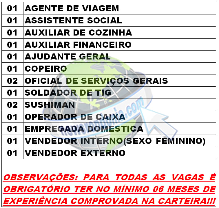 SINE MUNICIPAL DIVULGA VAGAS DE EMPREGO PARA SEGUNDA-FEIRA (04/06/2018) - News Rondônia