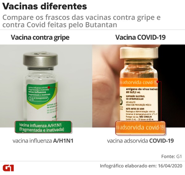 Por engano, 46 pessoas recebem vacina contra Covid-19 no lugar de dose contra a gripe - News Rondônia
