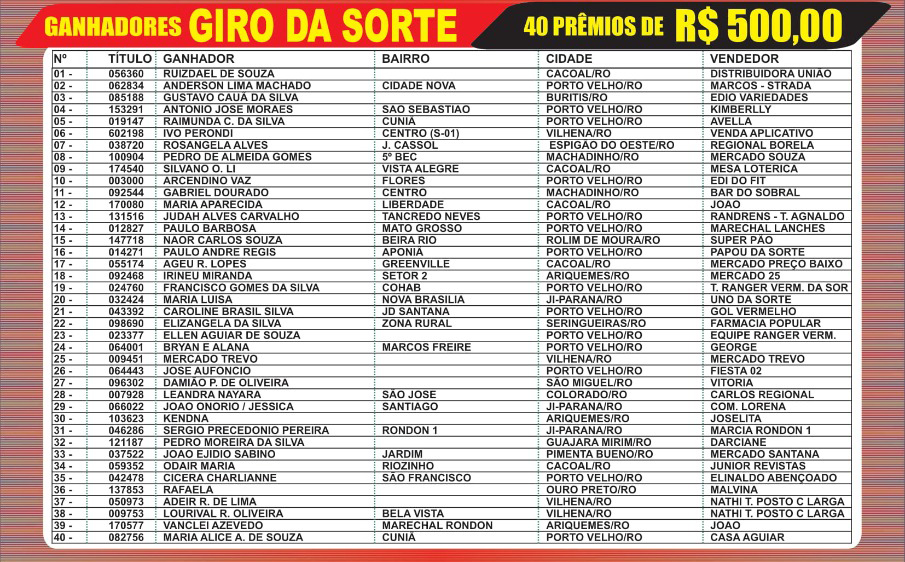Veja quem faturou 100 mil reais sorteado no quarto prêmio do Rondôncap desse domingo, dia 06 - News Rondônia