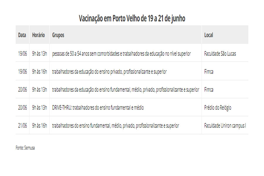 Confira calendário de vacinação para trabalhadores da educação neste fim de semana em Porto Velho - News Rondônia