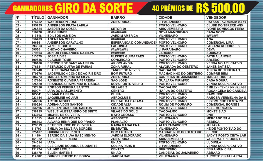 Veja quem levou o Fiat Argo sorteado no Rondoncap de domingo, dia 24 - News Rondônia